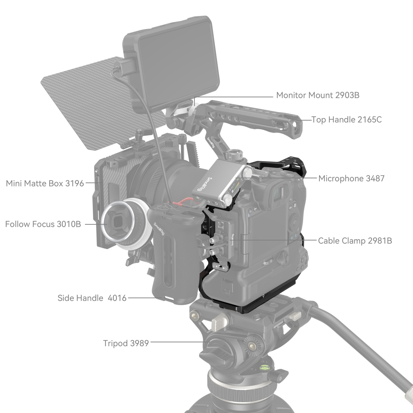 SmallRig Cage for Canon EOS R5 / R6 / R5C / R6 Mark II with BG-R10 Battery Grip 3464B