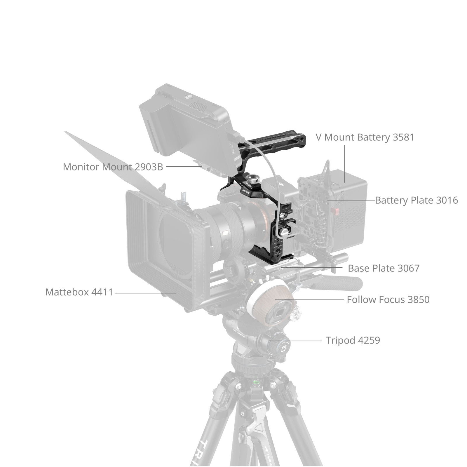 SmallRig Cage Kit for Sony Alpha 7R V / 7 IV / 7S III / 7 V 3668C