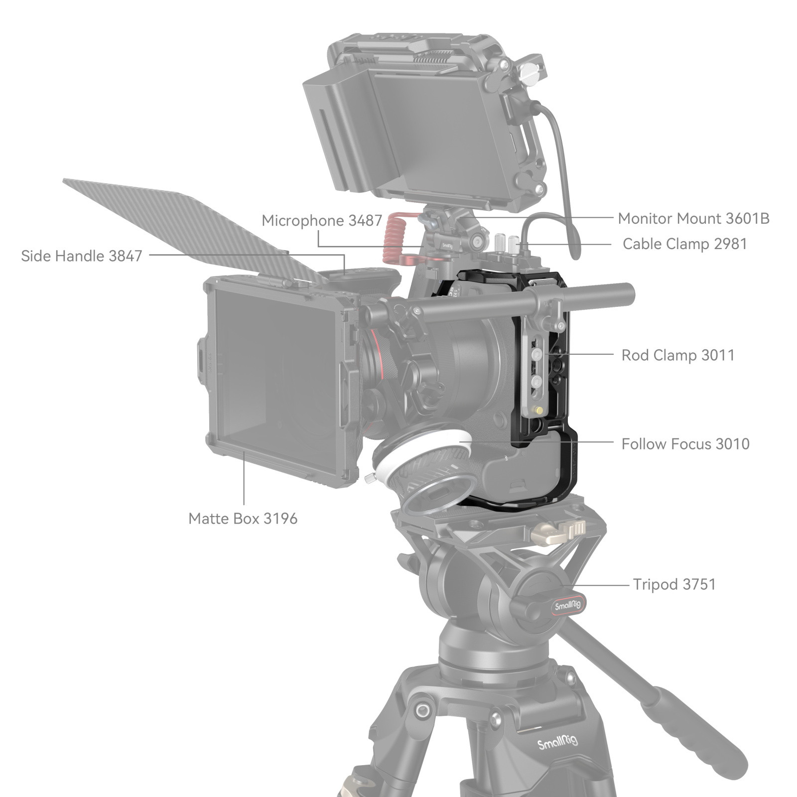 SmallRig Cage for Canon EOS R6 Mark II 4159