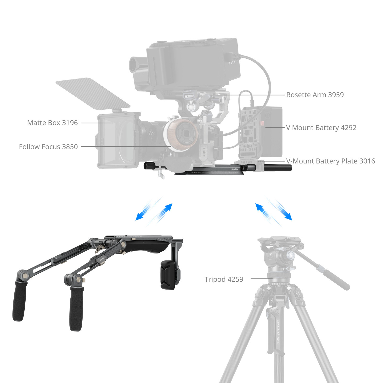 SmallRig HawkLock Shoulder Rig SR007 Pro 4181