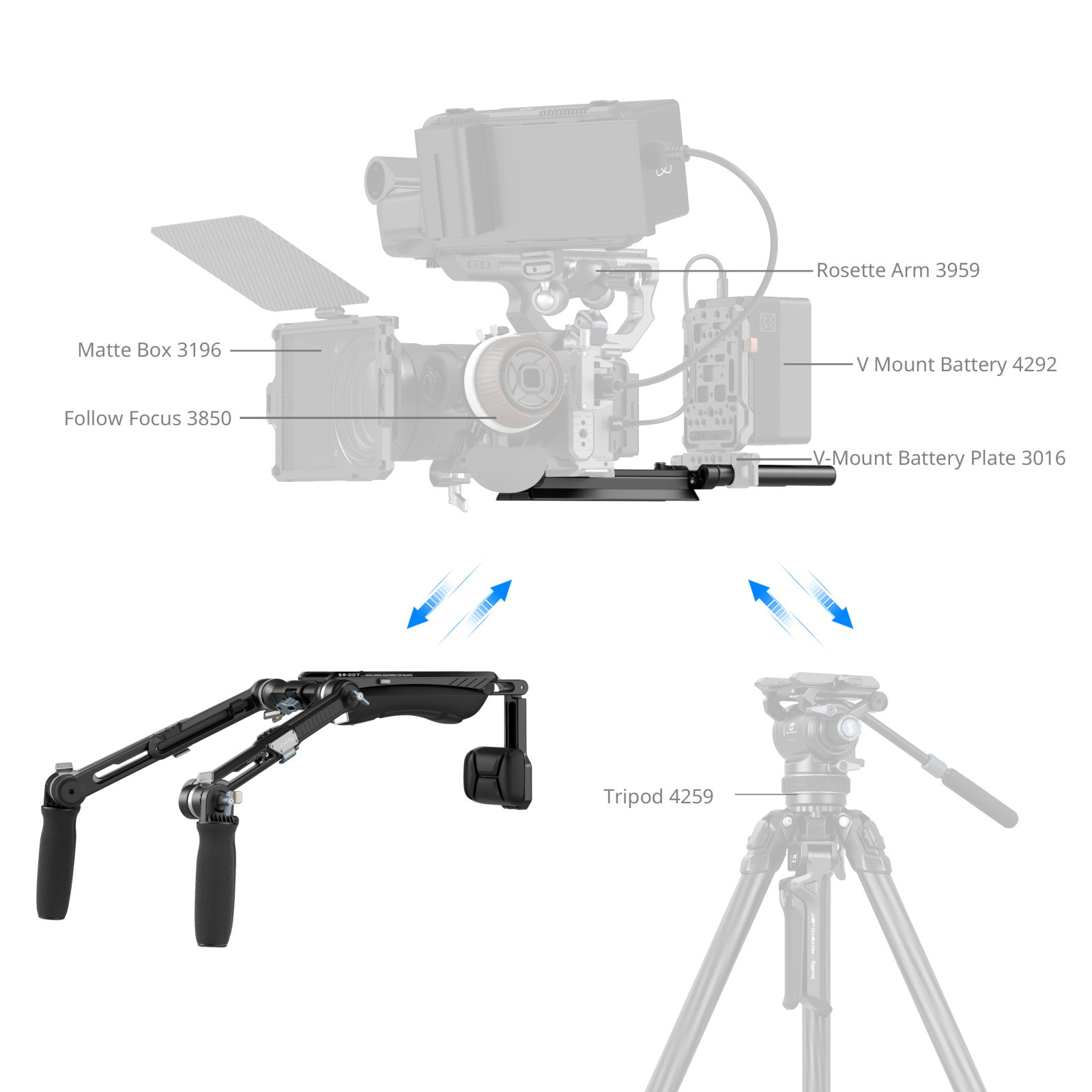 SmallRig HawkLock Shoulder Rig Kit SR007 Pro 4181B