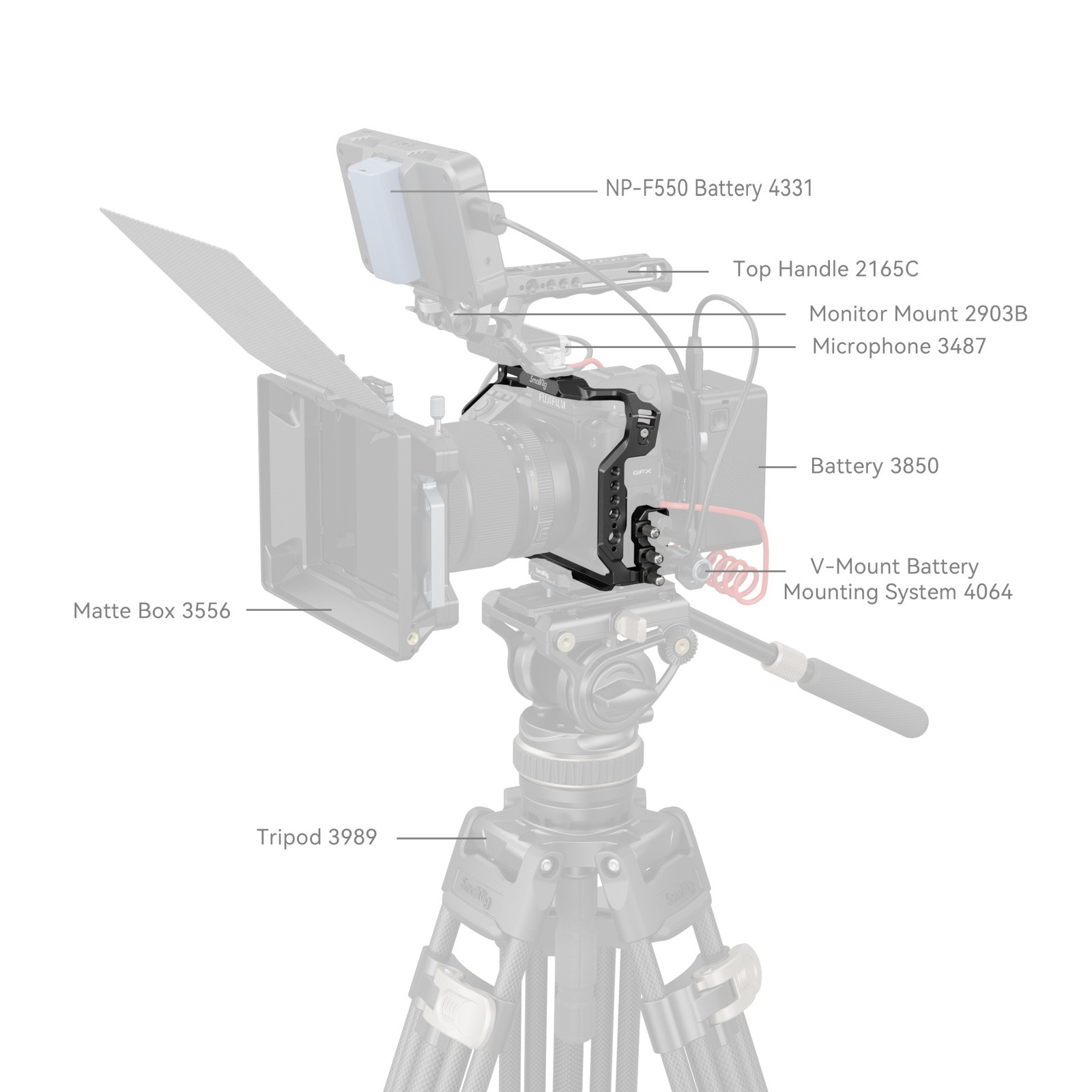 SmallRig Cage Kit for FUJIFILM GFX100 II 4201B