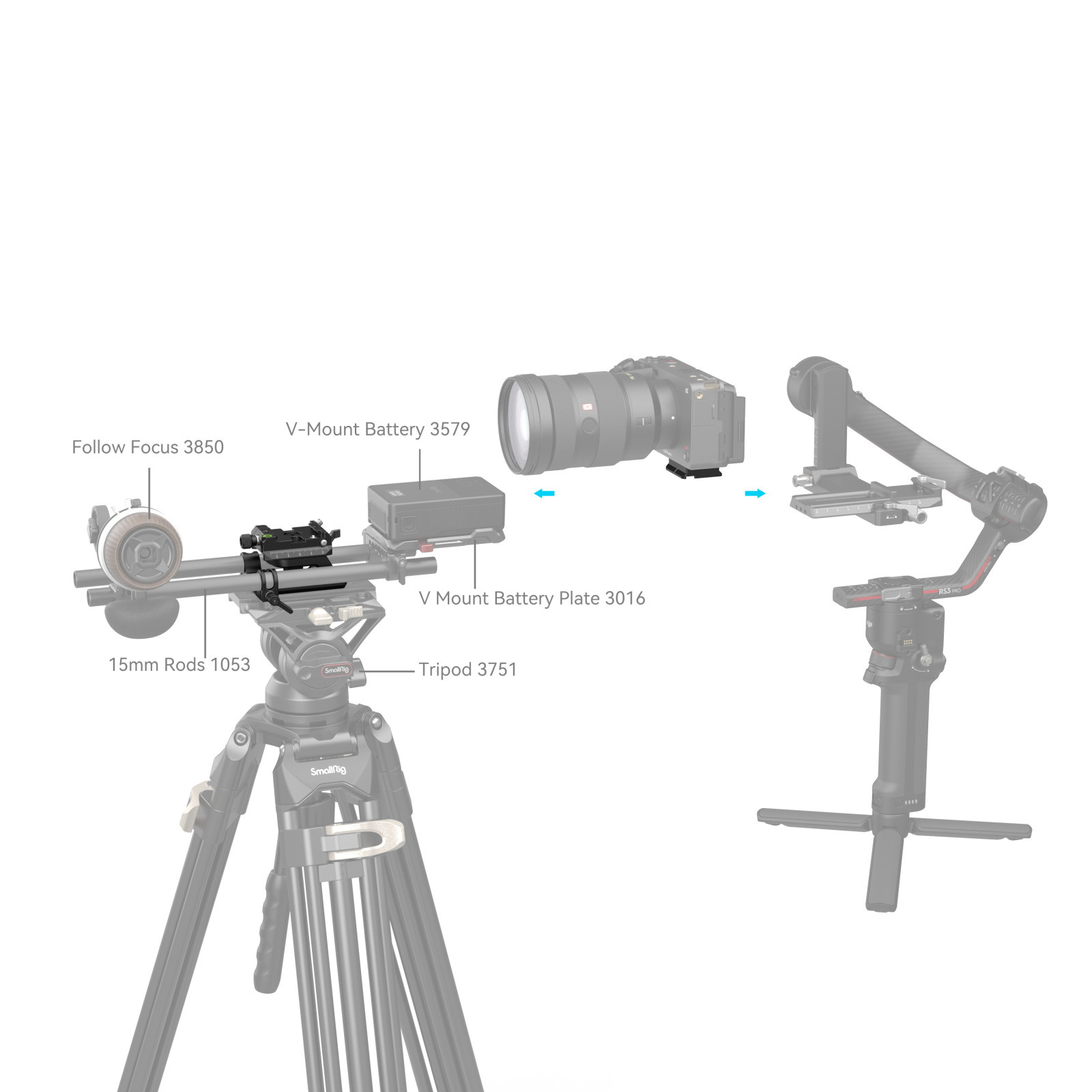 SmallRig Universal Arca-Swiss Height-Adjustable Mount Plate Kit 4233