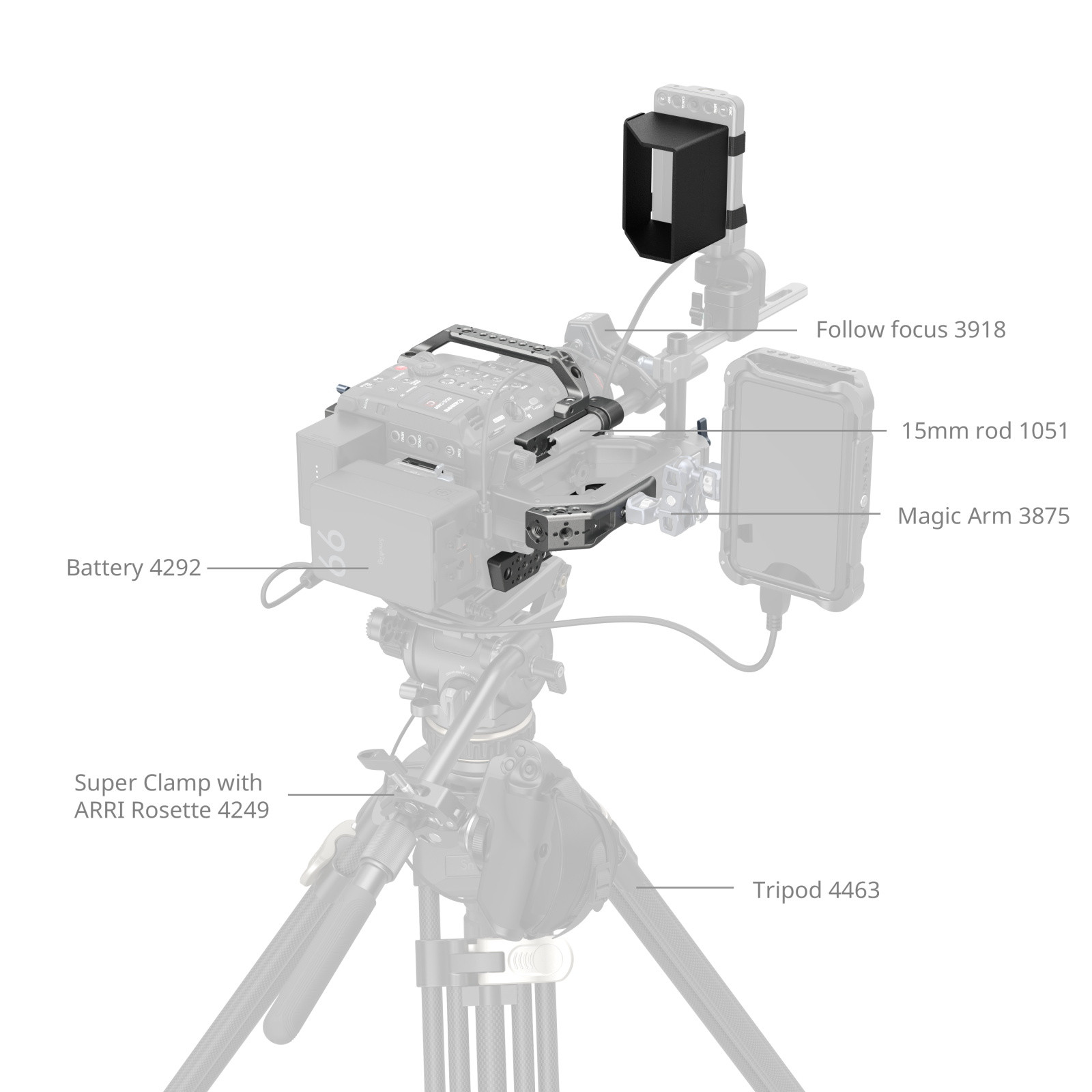SmallRig Basic Cage Kit for Canon EOS C400 4947