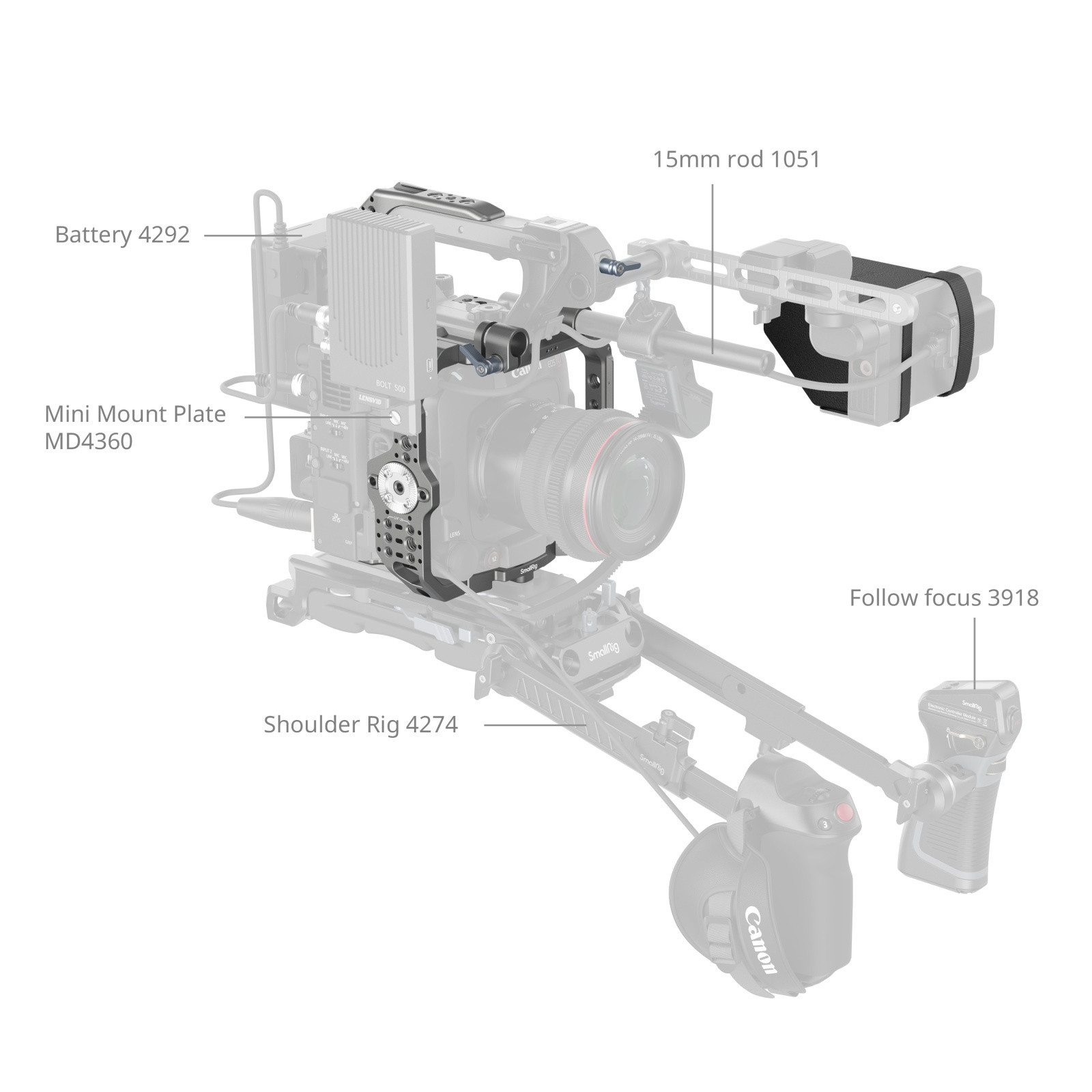 SmallRig Basic Cage Kit for Canon EOS C400 4947
