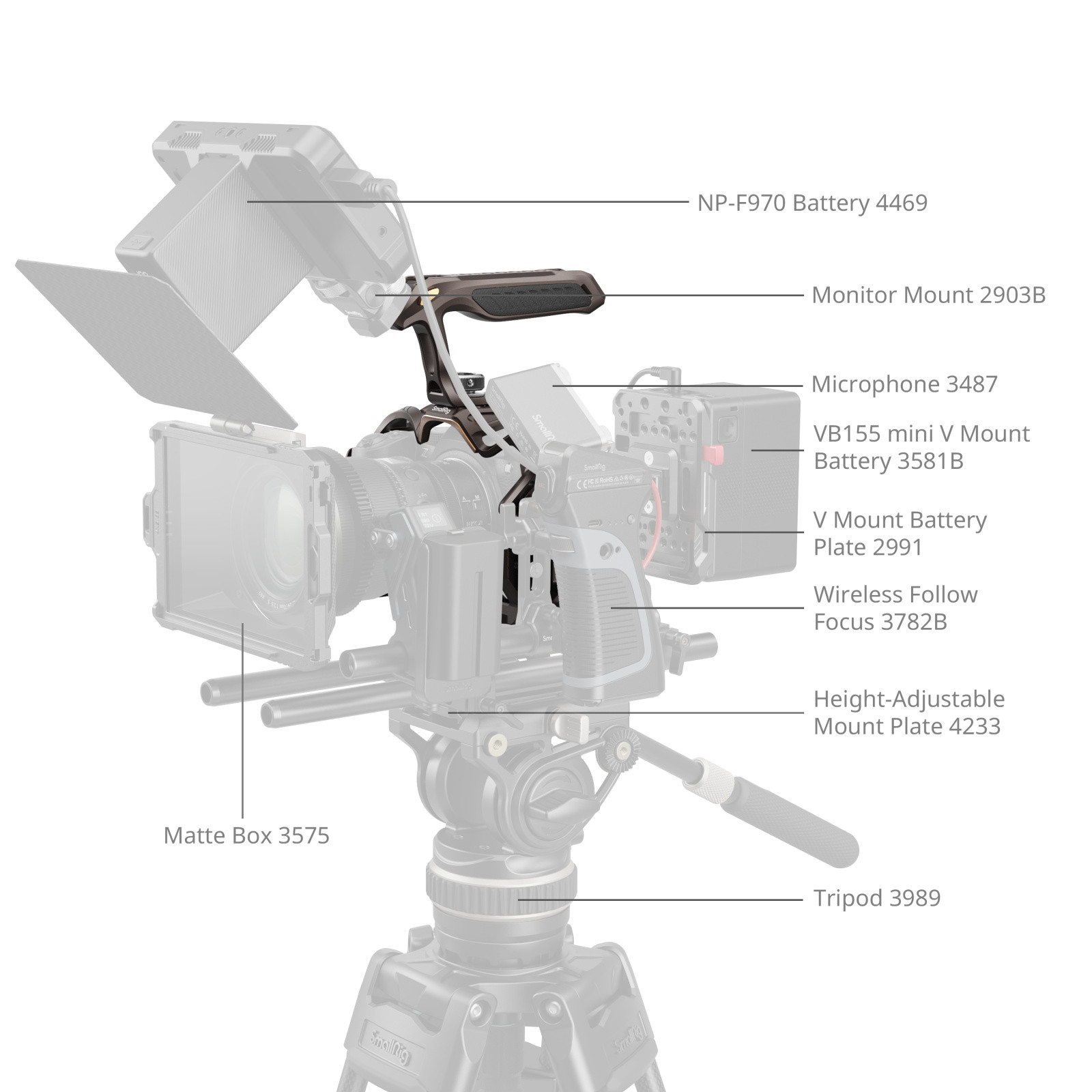 SmallRig "Night Eagle" Cage Kit for Nikon Z5 / Z5II / Z6 / Z6II / Z7 / Z7II 5259