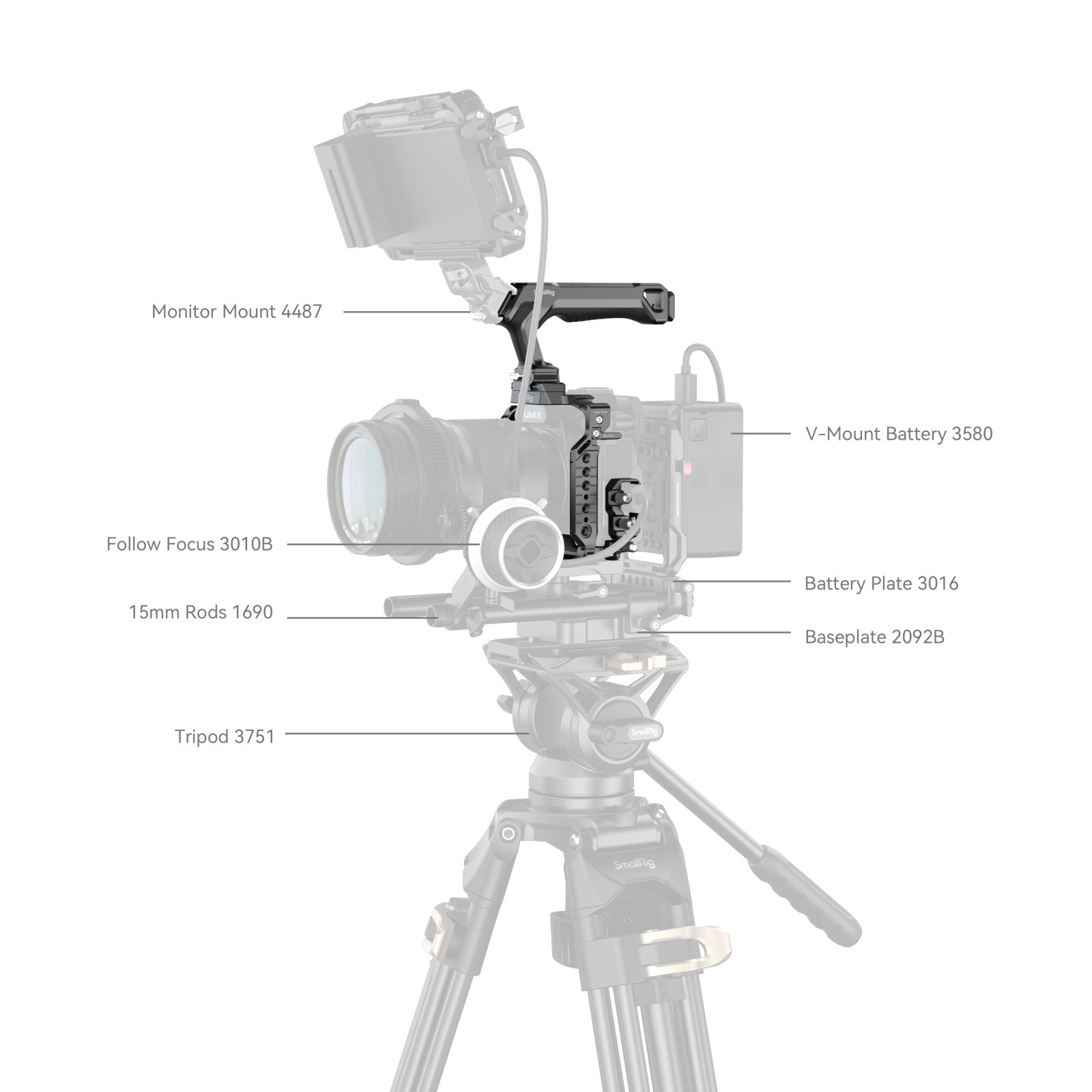 SmallRig Cage Kit for Panasonic G9 II / S5 II / S5 IIX 5752