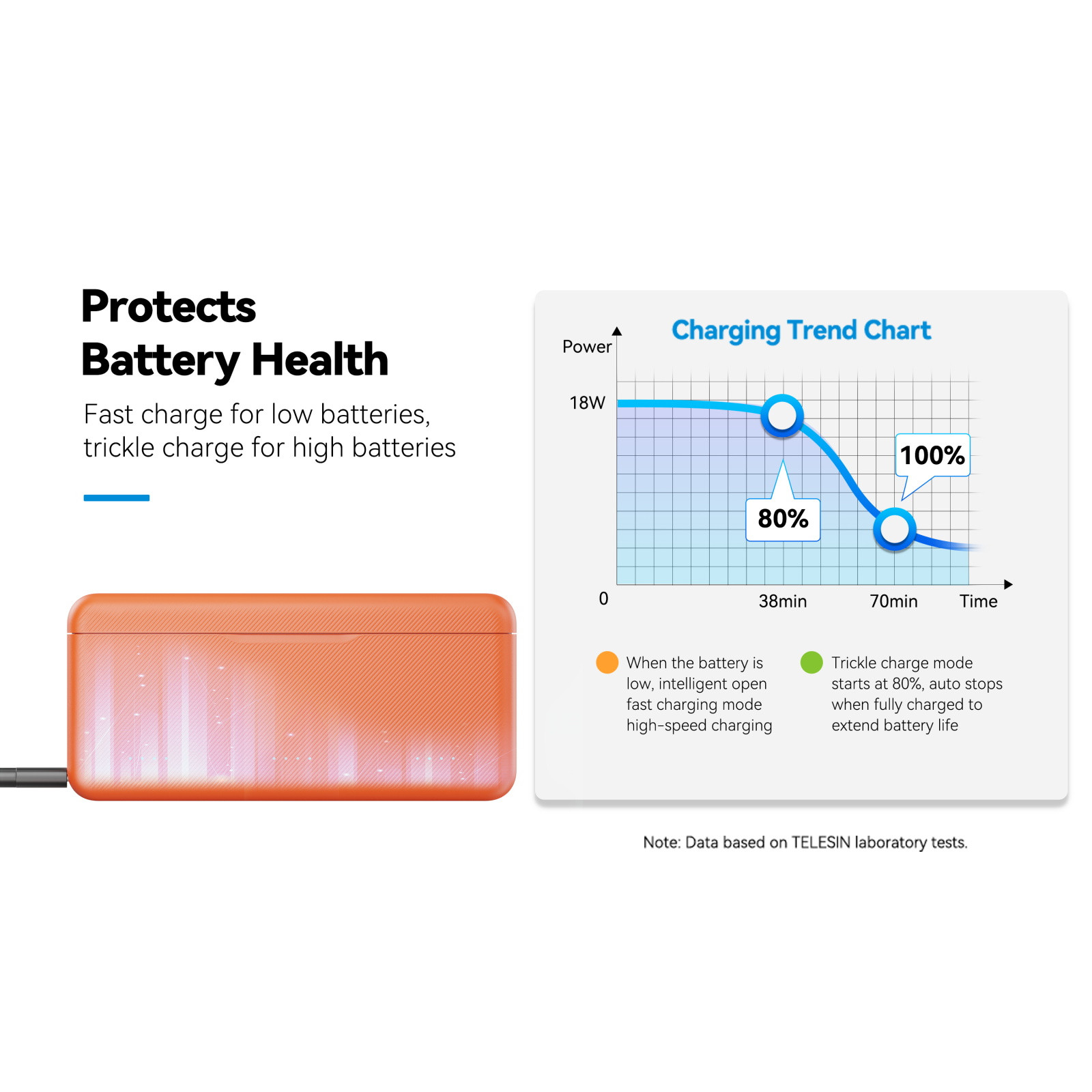 SmallRig Charging Case for Batteries for DJI Action 6 5922