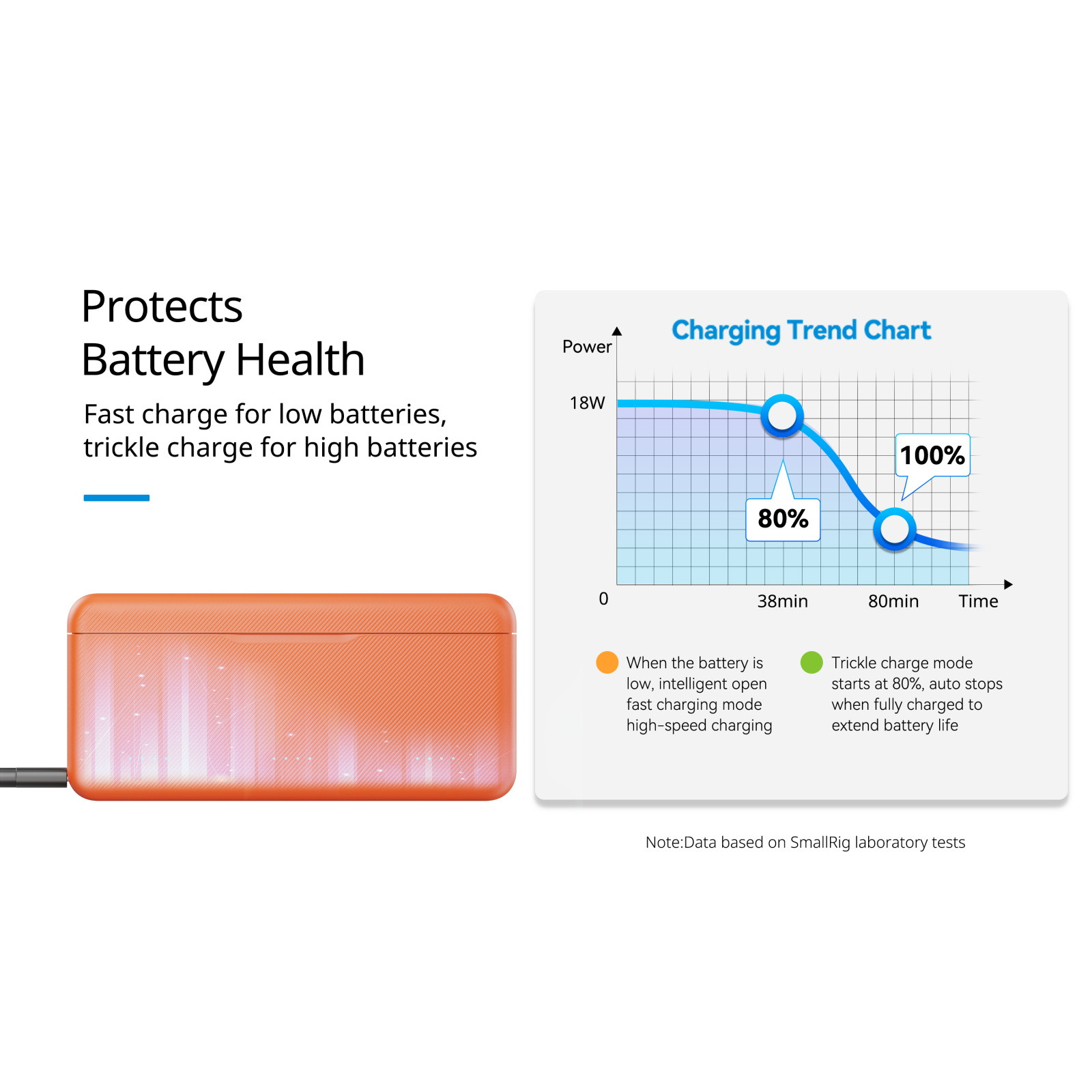 SmallRig Charging Case for Batteries for DJI Action 6 5922