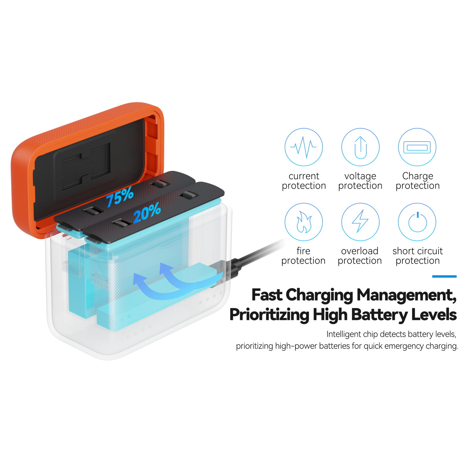 SmallRig Camera Battery Charger for Insta360 X5 5923