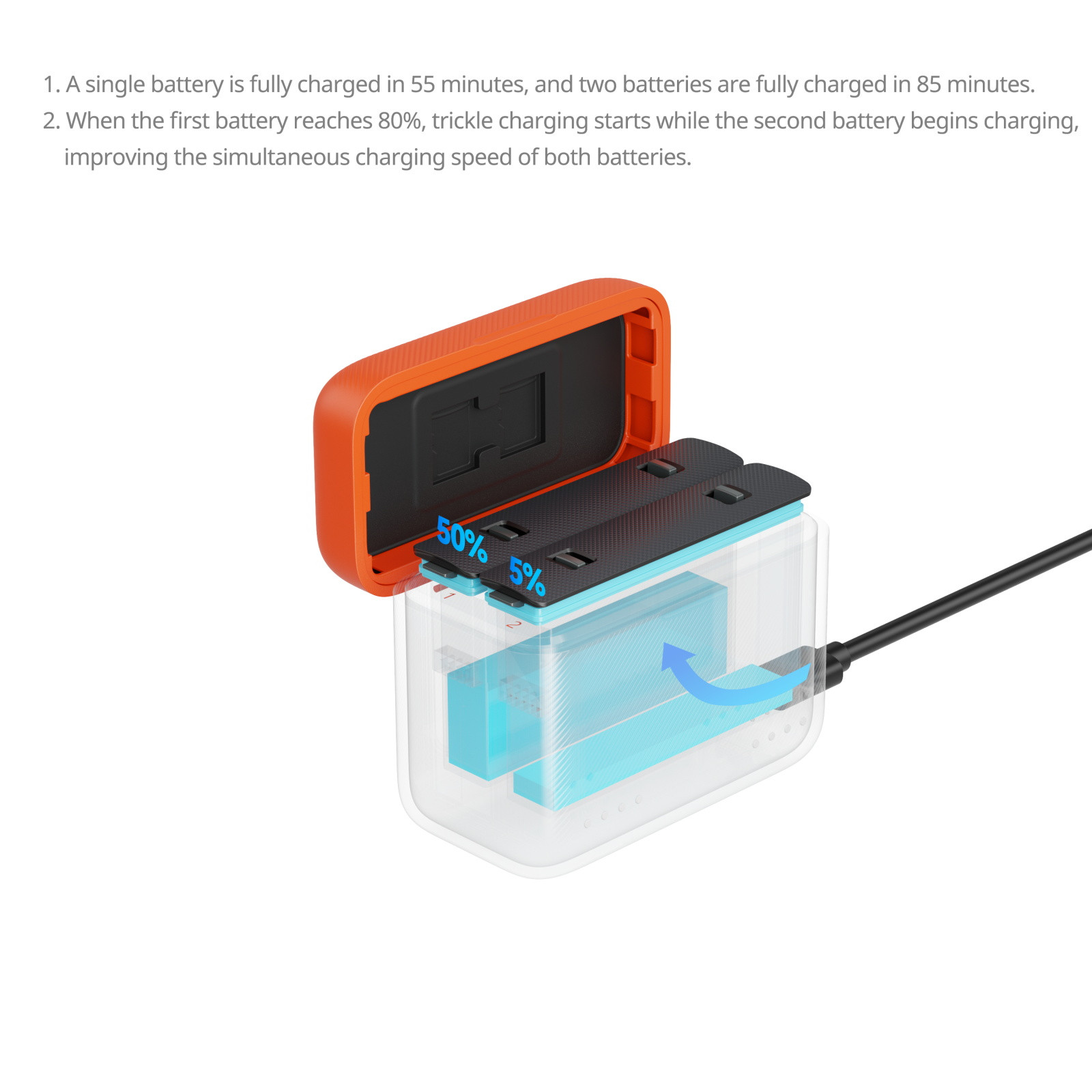 SmallRig Camera Battery Charger for Insta360 X5 5923