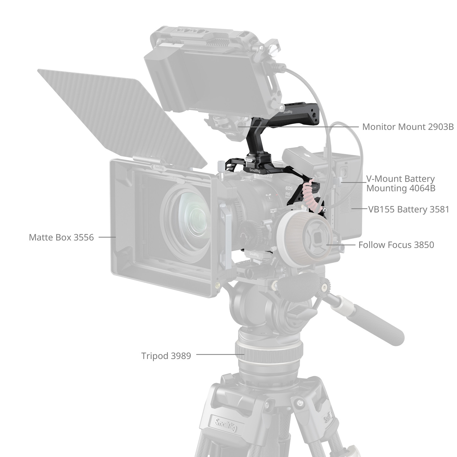 SmallRig "HawkLock" Quick Release Cage Kit for Canon EOS R6 Mark III / R6 Mark II 5957