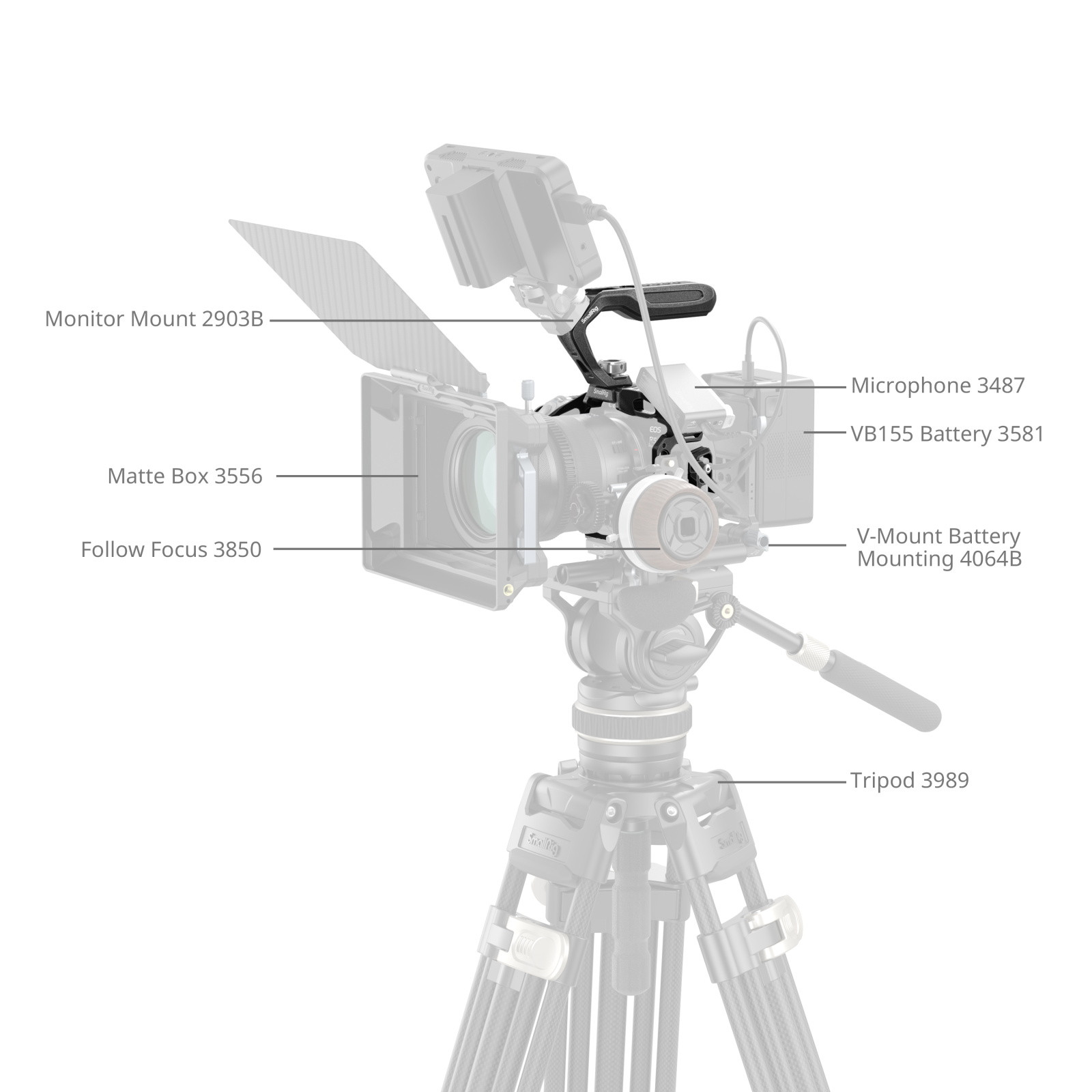SmallRig "Black Mamba" Cage Kit for Canon EOS R6 Mark III / R6 Mark II 5960