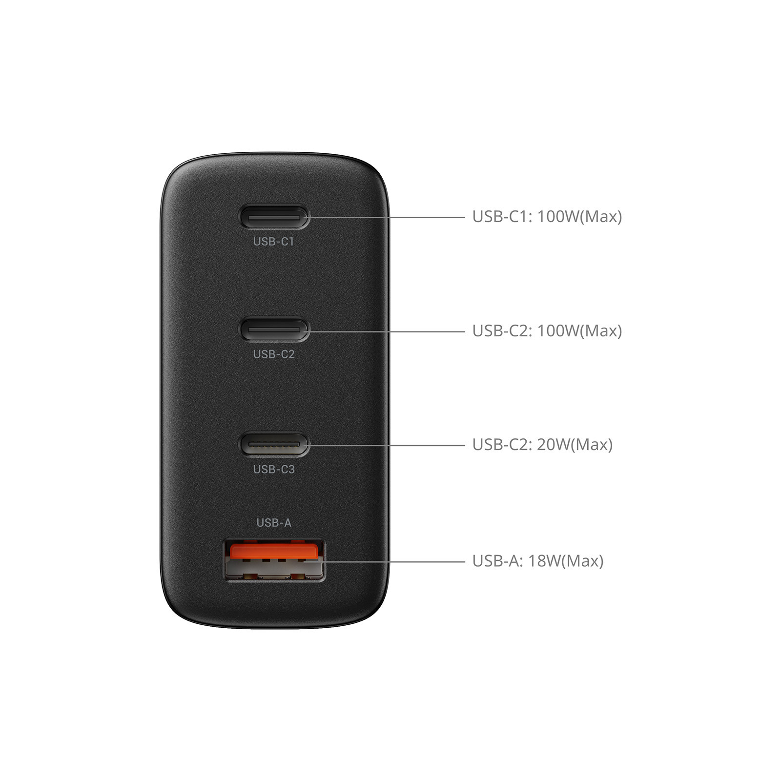 SmallRig 100W GaN Charger (US Standard) 6564