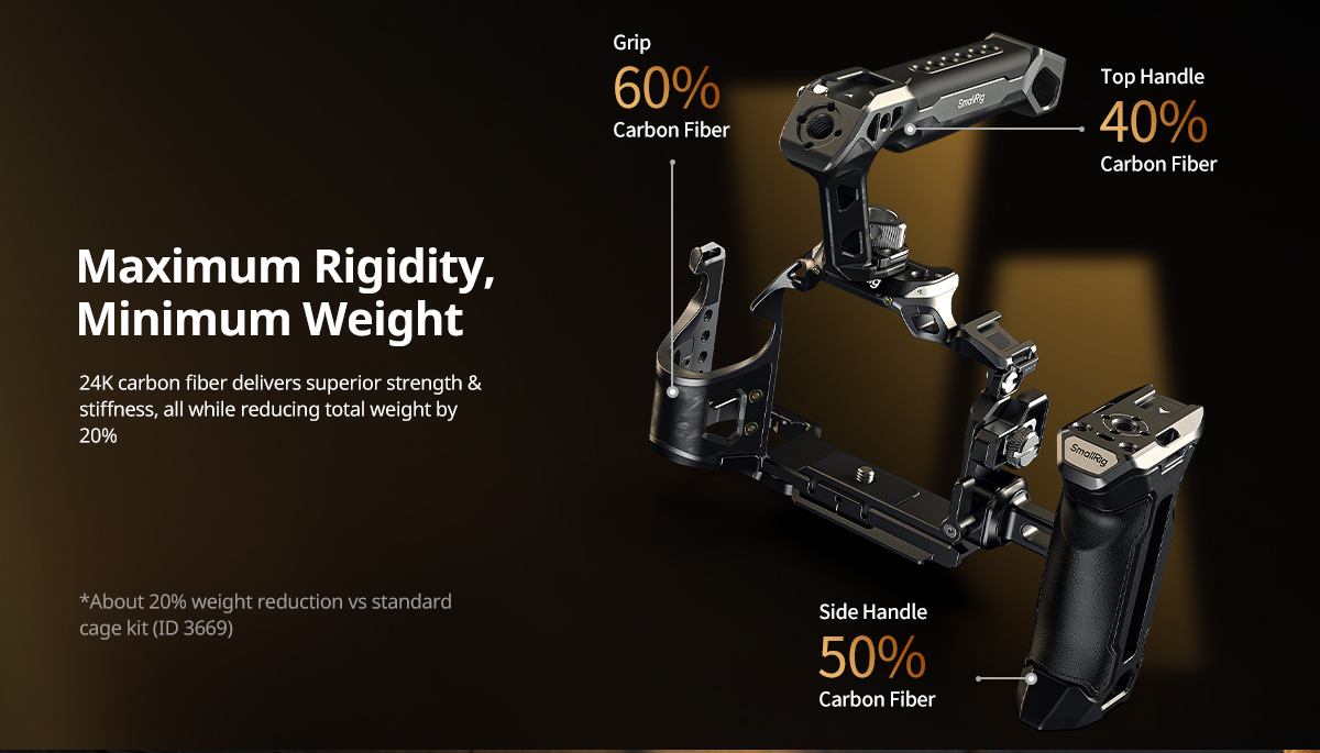 SmallRig Advanced Cage Kit for Sony Alpha 7 V / 7R V / 7 IV 6026
